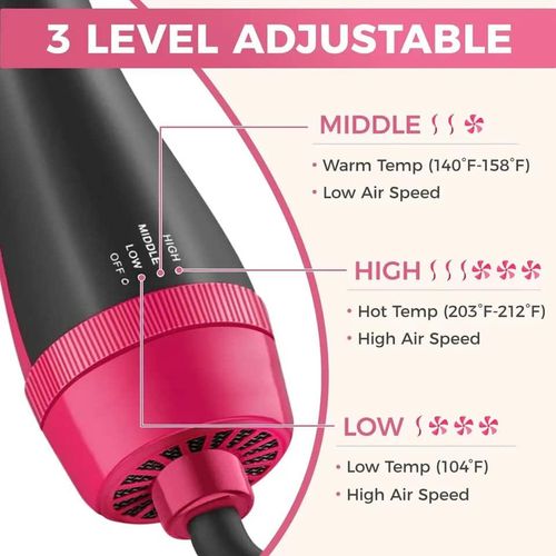 4 In 1 HOT HAIR BRUSH Item | Buy 4 In 1 HOT HAIR BRUSH | SPOP Enterprise Global